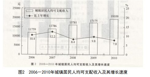 ����Ա����2