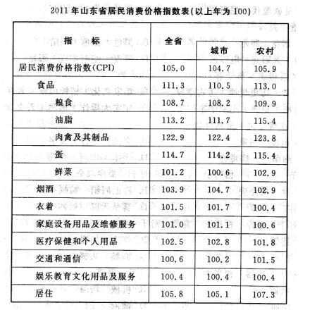 ����Ա����