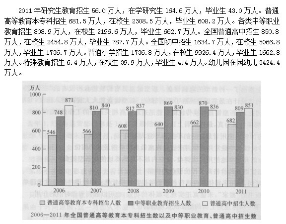 ����Ա����