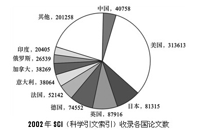 ����Ա����