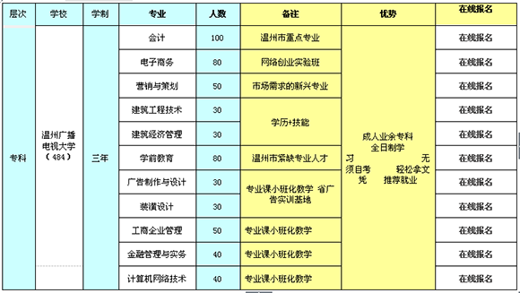 2015ݹ㲥Ӵѧȫƴר