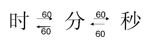 时间单位的换算作文