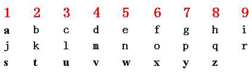 好名字网教你用姓名灵数占卜姻缘