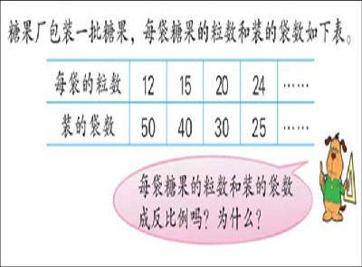 《反比例的意义》教学实录及分析作文