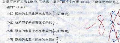 小学数学典型错题解析(005)——怎样对应用题做条件分析?作文