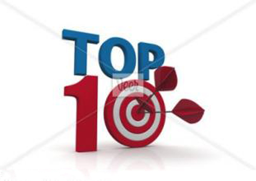 在中国最受欢迎的姓氏