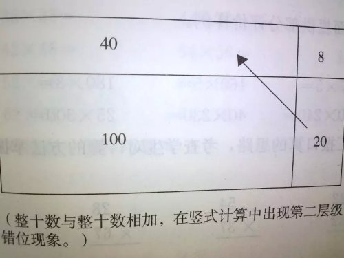 《两位数乘两位数笔算》教后反思作文
