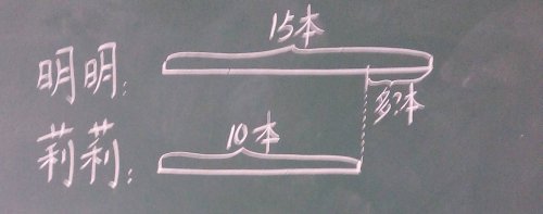 㼯2016.5.12һ꼶״ָⷨ