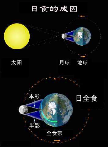 下一张 期待500年一遇的大日食(多图)作文