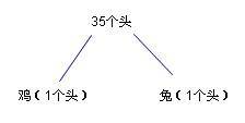 ͬ