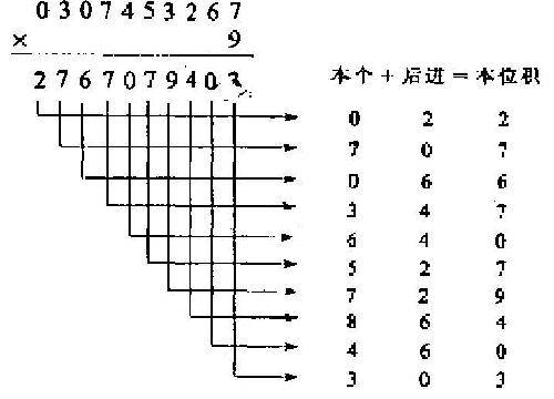 多位数乘5、6的速算作文