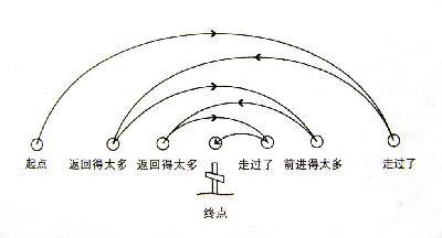 推荐一本书《我的第一本数学书》作文