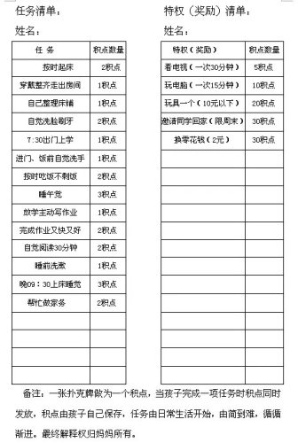 教子经验(三)生活习惯的养成作文