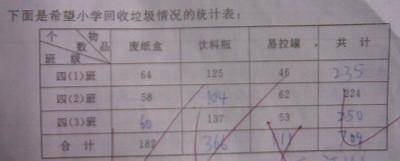 4年级“运算定律与简便计算”试卷分析(两张试卷)作文