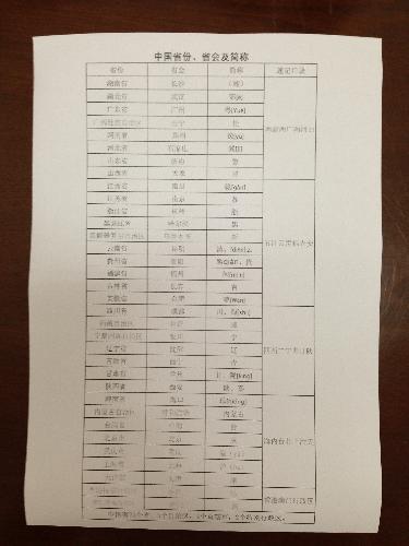 我是优秀的“小国导”作文