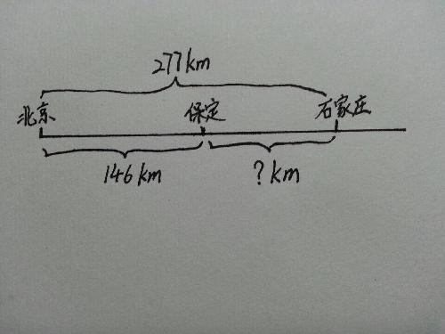 里程表问题作文