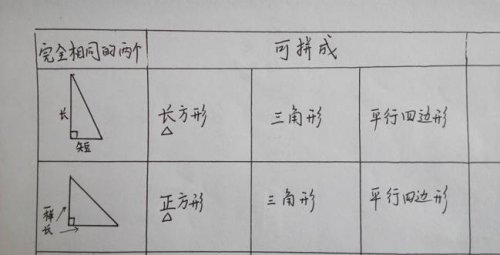 例题研讨&直观演示 对比分析作文