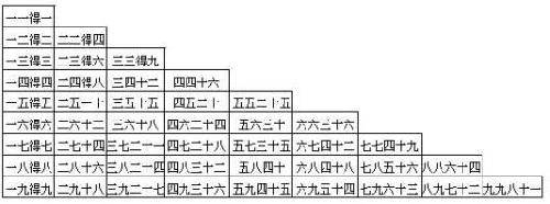 本草堂每周五题(三)作文