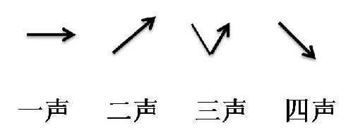ƴ˳ôд