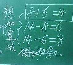 λ