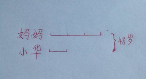 一道数学题想到的作文