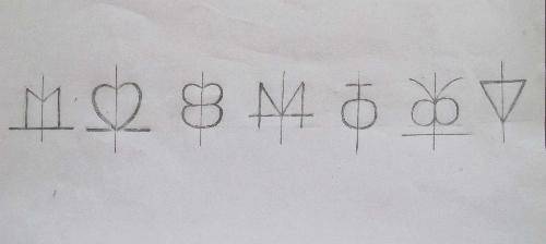 γ