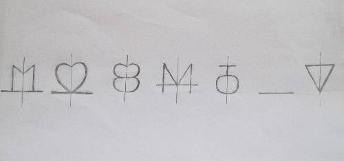 γ