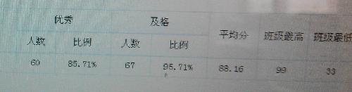 꼶ѧвԾһ