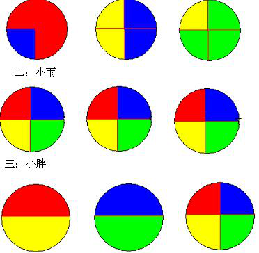 小胖分饼(数学日记)作文