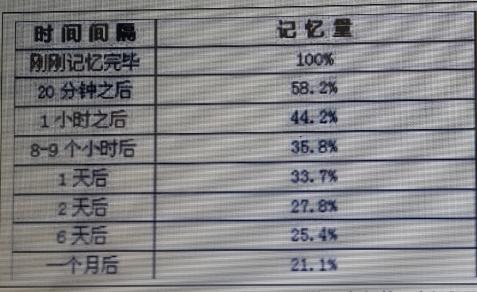 学好数学三部曲(三) “课后及时复习”作文