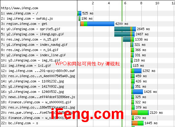 ����WPO��⣺˵˵����ͼ�����������վʵ��