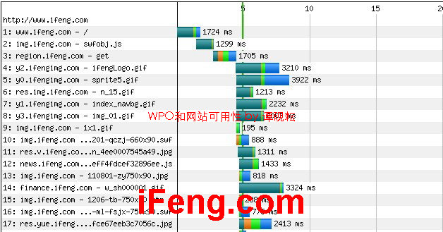 ����WPO��⣺˵˵����ͼ�����������վʵ��