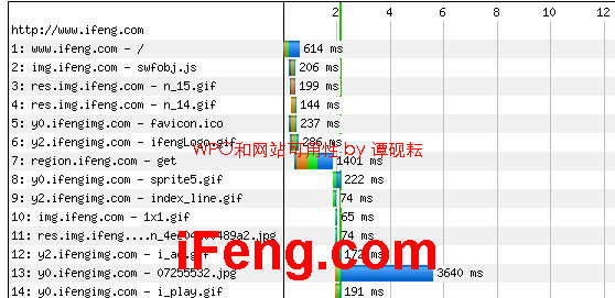 ����WPO��⣺˵˵����ͼ�����������վʵ��