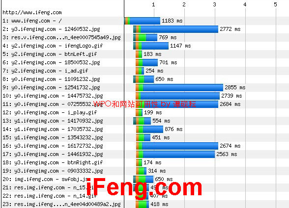 ����WPO��⣺˵˵����ͼ�����������վʵ��