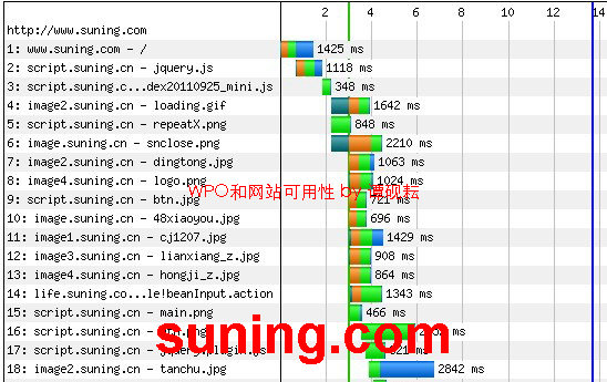 ����WPO��⣺˵˵����ͼ�����������վʵ��