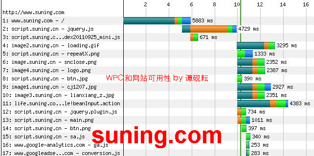 ����WPO��⣺˵˵����ͼ�����������վʵ��