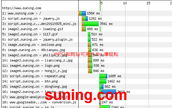 ����WPO��⣺˵˵����ͼ�����������վʵ��