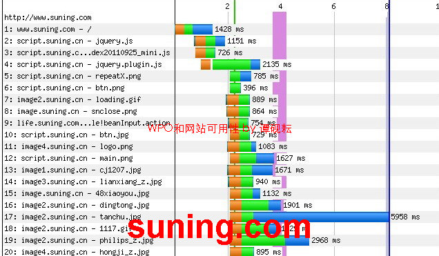 ����WPO��⣺˵˵����ͼ�����������վʵ��