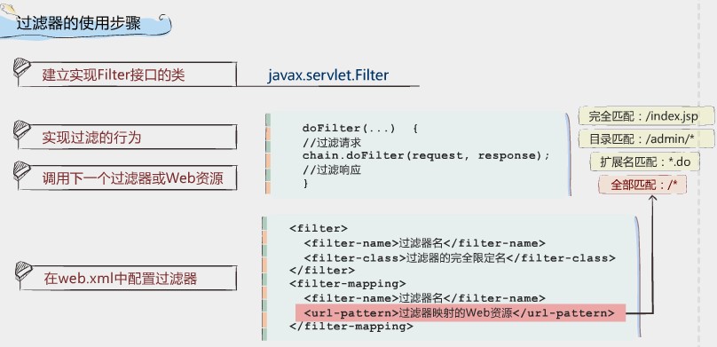 java webеĹ