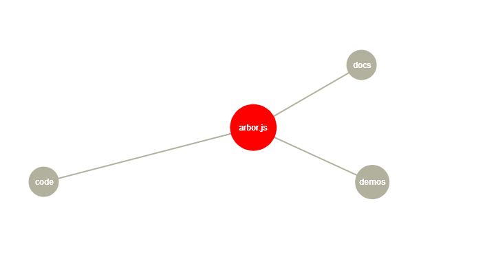 web��js��Ч(arbor.js)