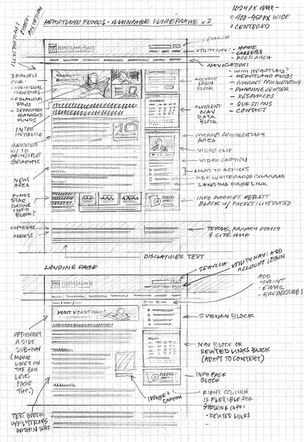 24 ��רҵ�� Web���ƶ�Ӧ����Ʋ�ͼ