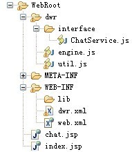 ��DWR comet+Spring���ַ��������͵�����-��ҳ������