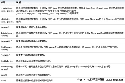 ��Ч�ʹ���WebӦ�� ������תPlay���