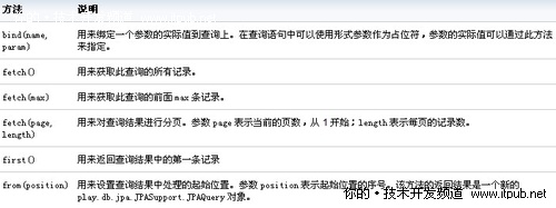 ��Ч�ʹ���WebӦ�� ������תPlay���