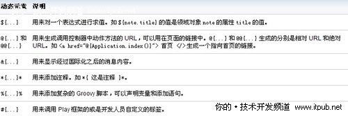 ��Ч�ʹ���WebӦ�� ������תPlay���