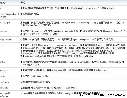 ��Ч�ʹ���WebӦ�� ������תPlay���