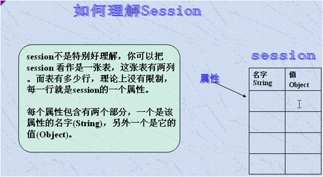 WEBԻ_Session