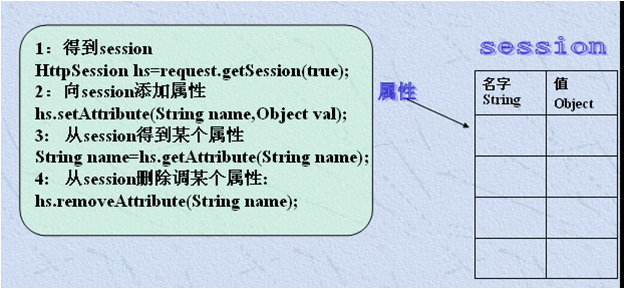 WEBԻ_Session