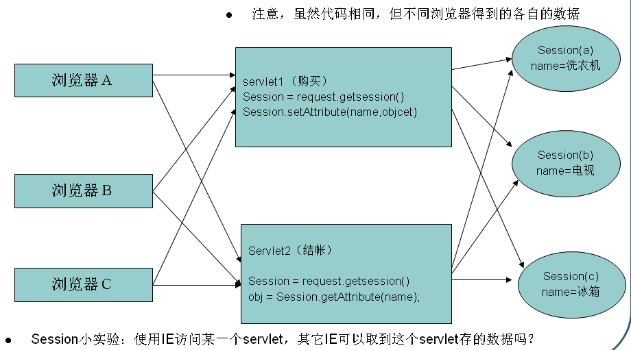 WEBԻ_Session