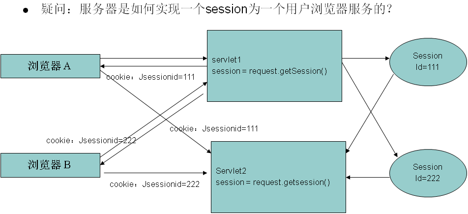 WEBԻ_Session
